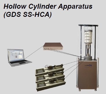 GDS Hollow Cylinder Apparatus