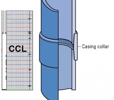 Casing Collar Locator (CCL) Sonde