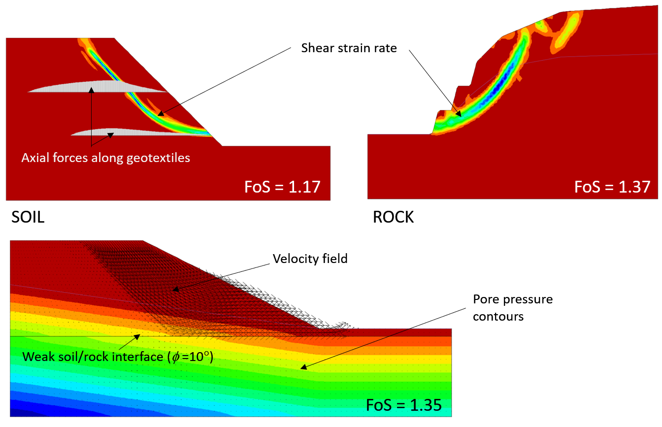 flac-slope-numerical-analysis-software-finite-deference-analysis