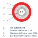 smartec-DiTeSt Medium Temperature Sensing Cable-1