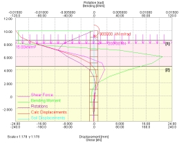 Alp lateral load pile software