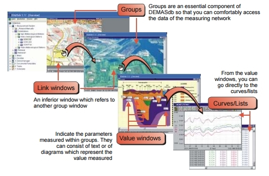 DEMAS Data Management Software_SEBA Hydrometrie GmbH