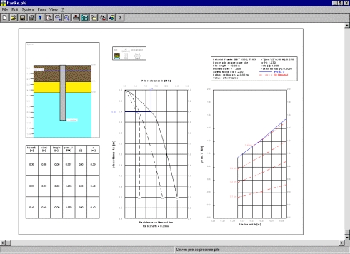 GGU - AXPILE calculation driven drilled piles software