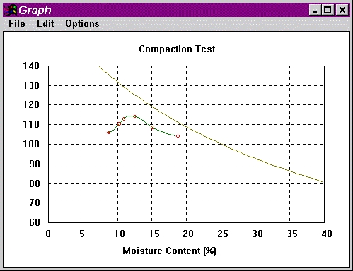 Geocal software compaction test