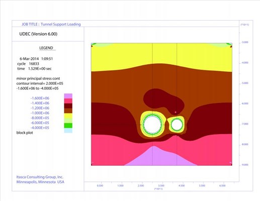 ITASCA UDEC Tunnels distinct element analysis