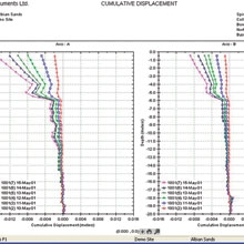 Inclinometer Software
