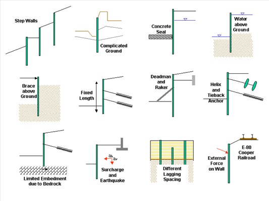 SHORING Suite _CivilTech