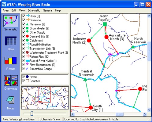 WEAP "Water Evaluation And Planning" system