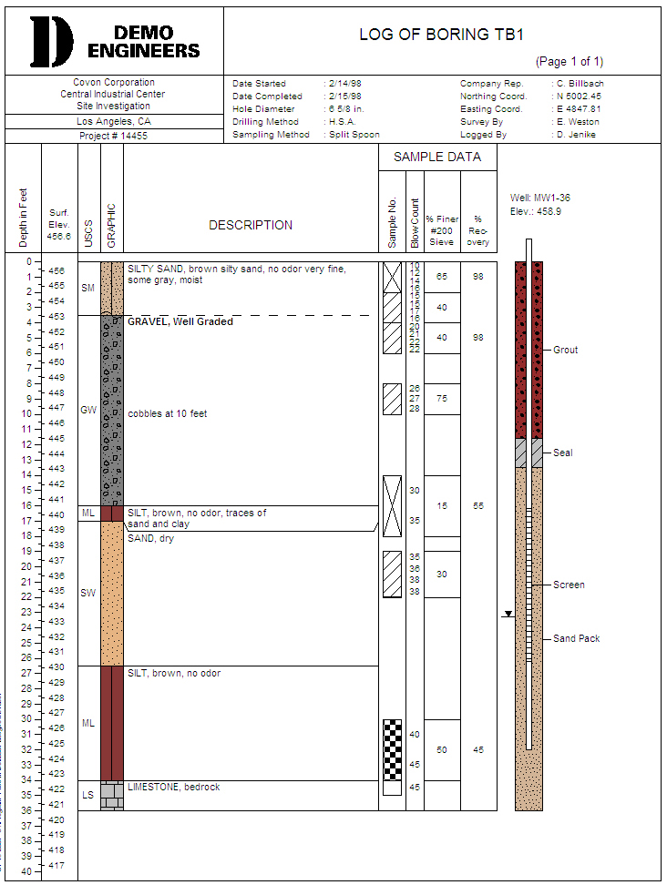 QuickLog Geotechnical Investigation Software Graphical Data 